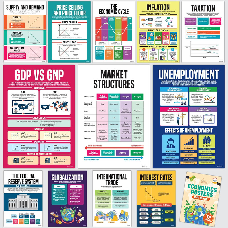 12 Economics Posters for High School Classroom, 11X16In Educational, Matte-La... gallery