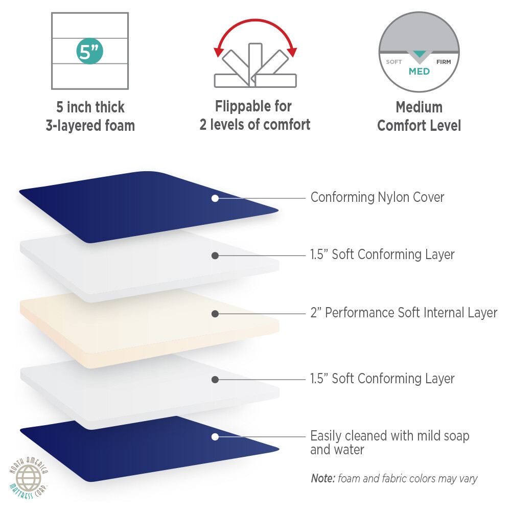 Durable Multi-Density Foam TRUCK MATTRESS - Affordable! Many Sizes Available! gallery