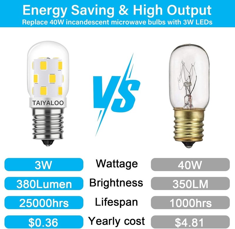 Energy Saving Dimmable E17 LED Bulbs - Bright 6000K Daylight for Kitchen, 4 Pack gallery