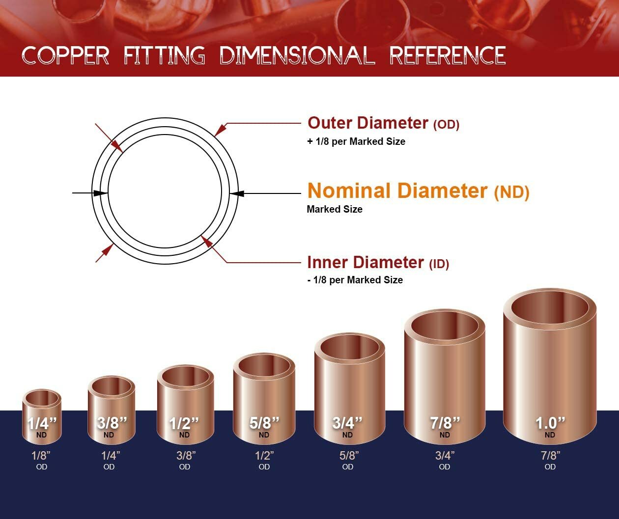 1/8"-6"in C x C Straight Copper Coupling Pipe Fitting with Rolled Tube Stop USA gallery