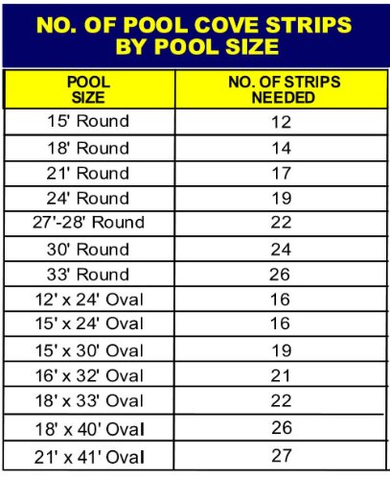 Premium 48-in Peel & Stick Above Ground Pool Cove - 27 Pack gallery