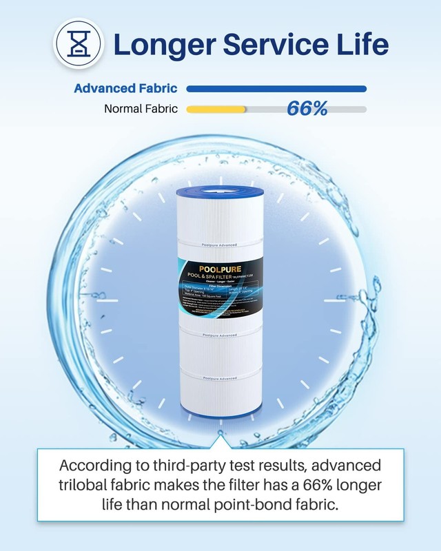POOLPURE PLFPWWCT150 Pool Filter Replaces PWWCT150, Ultral-B3, 817-0150N gallery