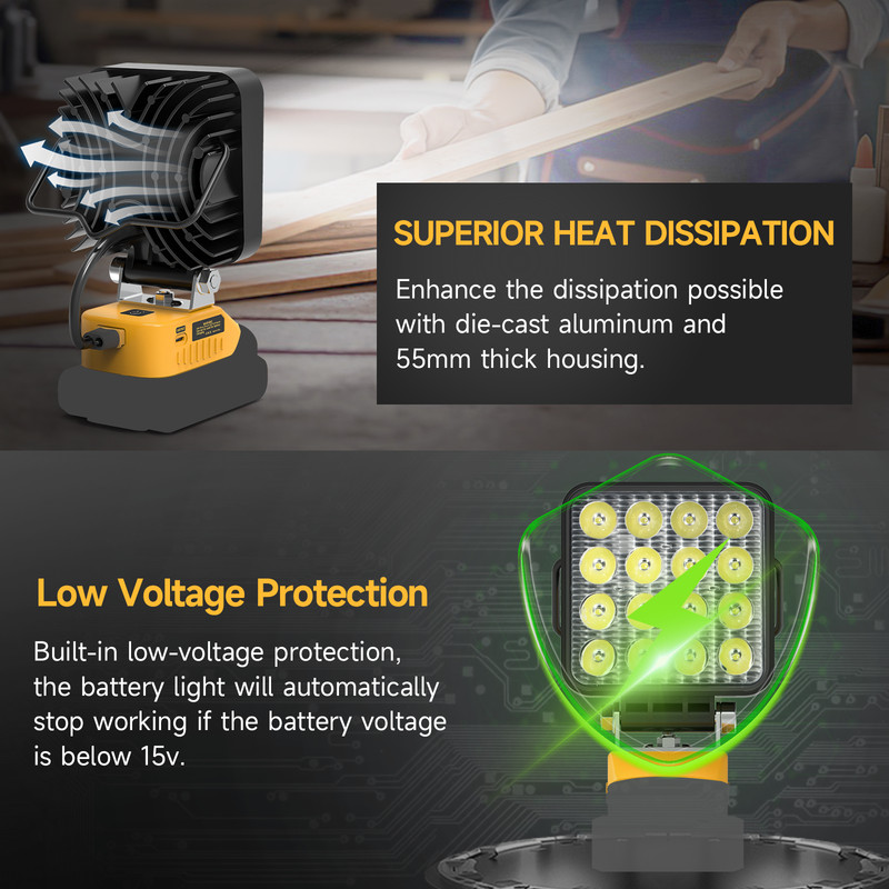 Upgraded 20V LED Work Light 6000LM for Dewalt 20V Battery Safe Cordless Lamp gallery
