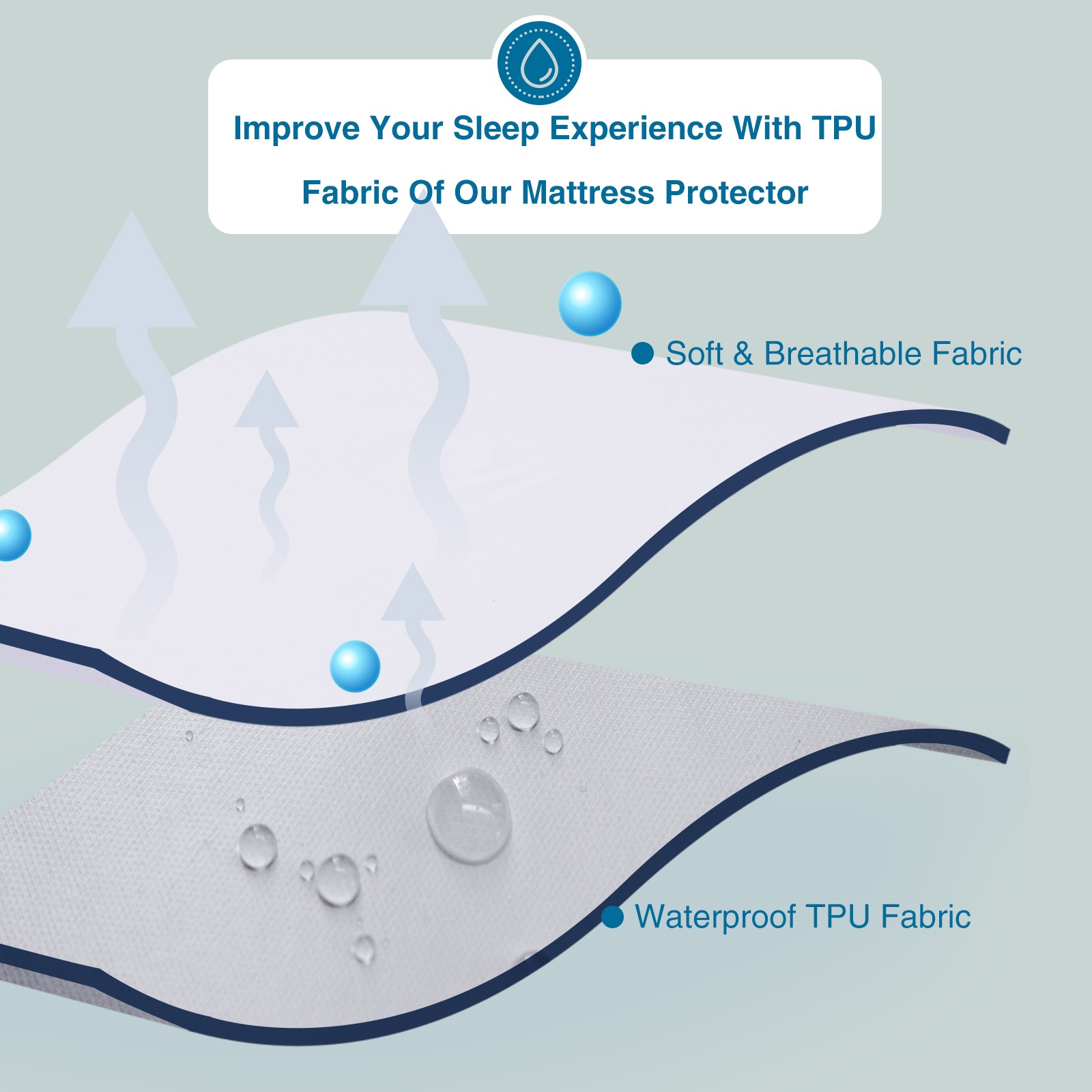 Waterproof Mattress Protector 18" Deep Pocket Mattress Cover Fitted Sheet Style gallery