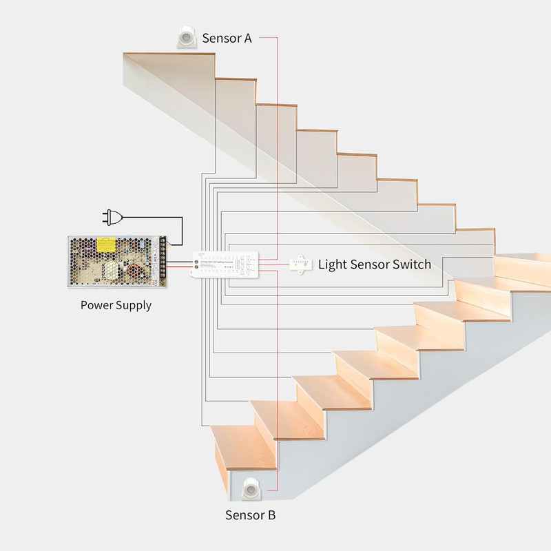 Smart Motion Sensor LED Stair Lights - 16 Steps, Cuttable 40" Strip, Cool White gallery