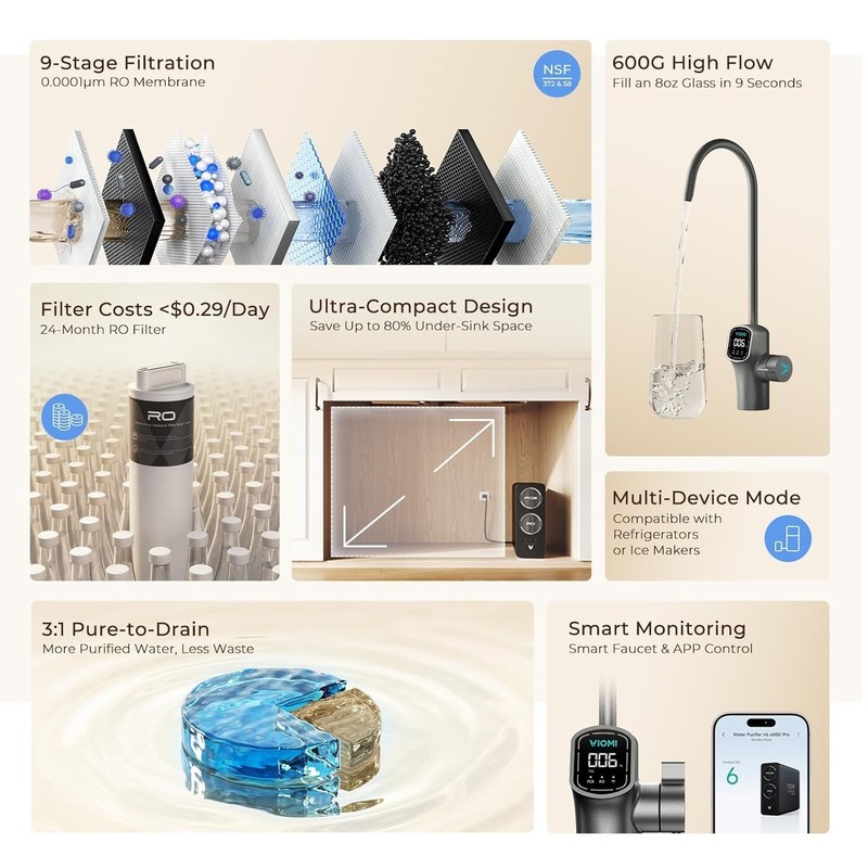 V6 PRO 9-stage Reverse Osmosis System, 600 GPD RO Tankless Water Filter System gallery