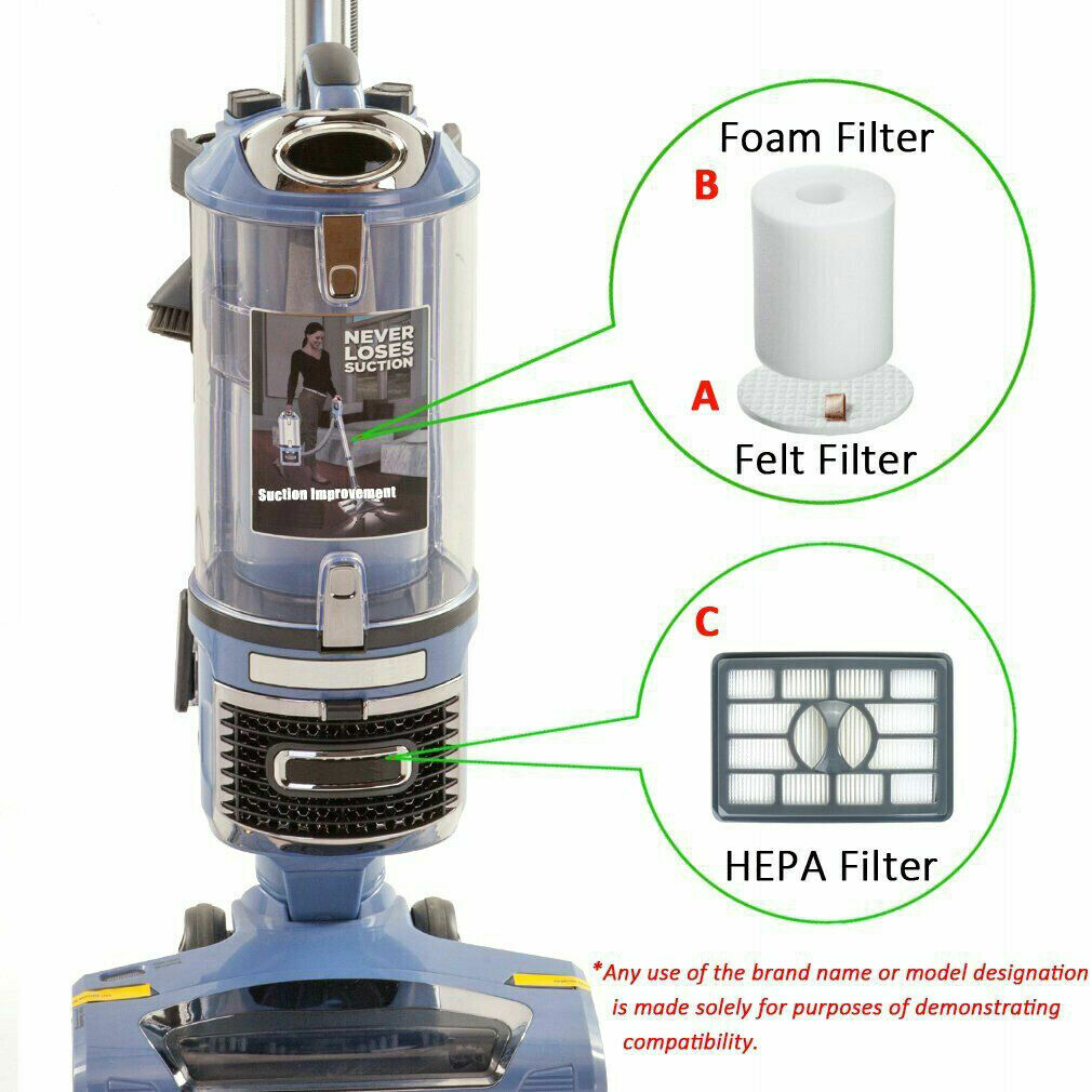 Vacuum Filters Replacement for Shark Rotator Professional Lift-Away NV500 NV501 gallery