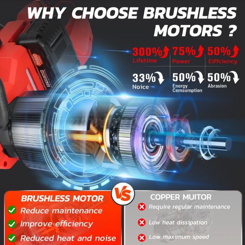 12/16" Cordless Chainsaw Brushless Electric Handheld Chain Saw w/Battery&Charger gallery