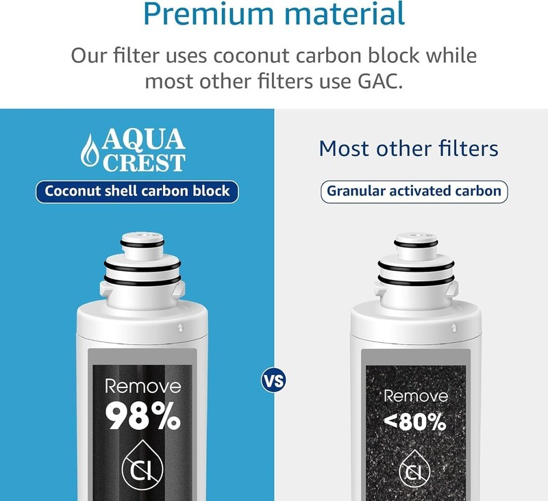 AQUACREST Under Sink Water Filter, Replacement for Moen® 9001 PureTouch, 3 Pack gallery
