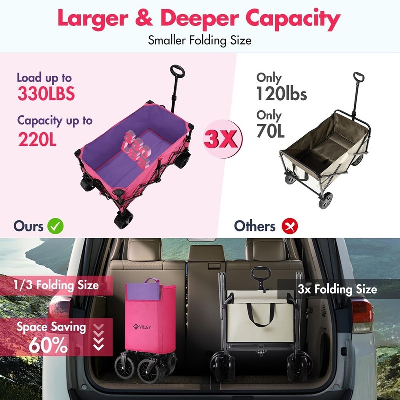 VILLEY 220L Collapsible Wagon 330LBS Heavy Duty Extended Folding Utility Carts gallery