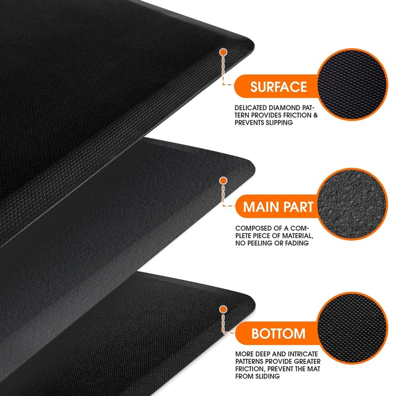 Kitchen Mat, Cushioned Thick Floor Comfort Mat, with Non-Slip Bottom, Water &... gallery
