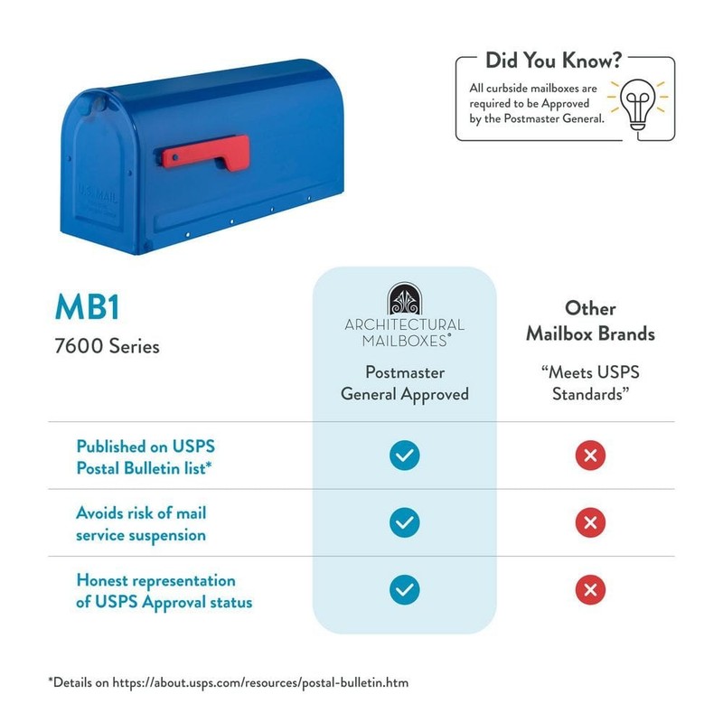 Architectural Mailboxes MB1 Blue, Medium, Steel, Post Mount Mailbox gallery