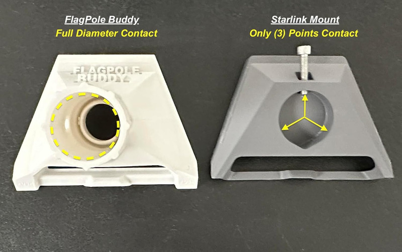Flagpole Buddy Starlink Gen 3 Compatible Mounting Kit for RV Ladder Mount gallery