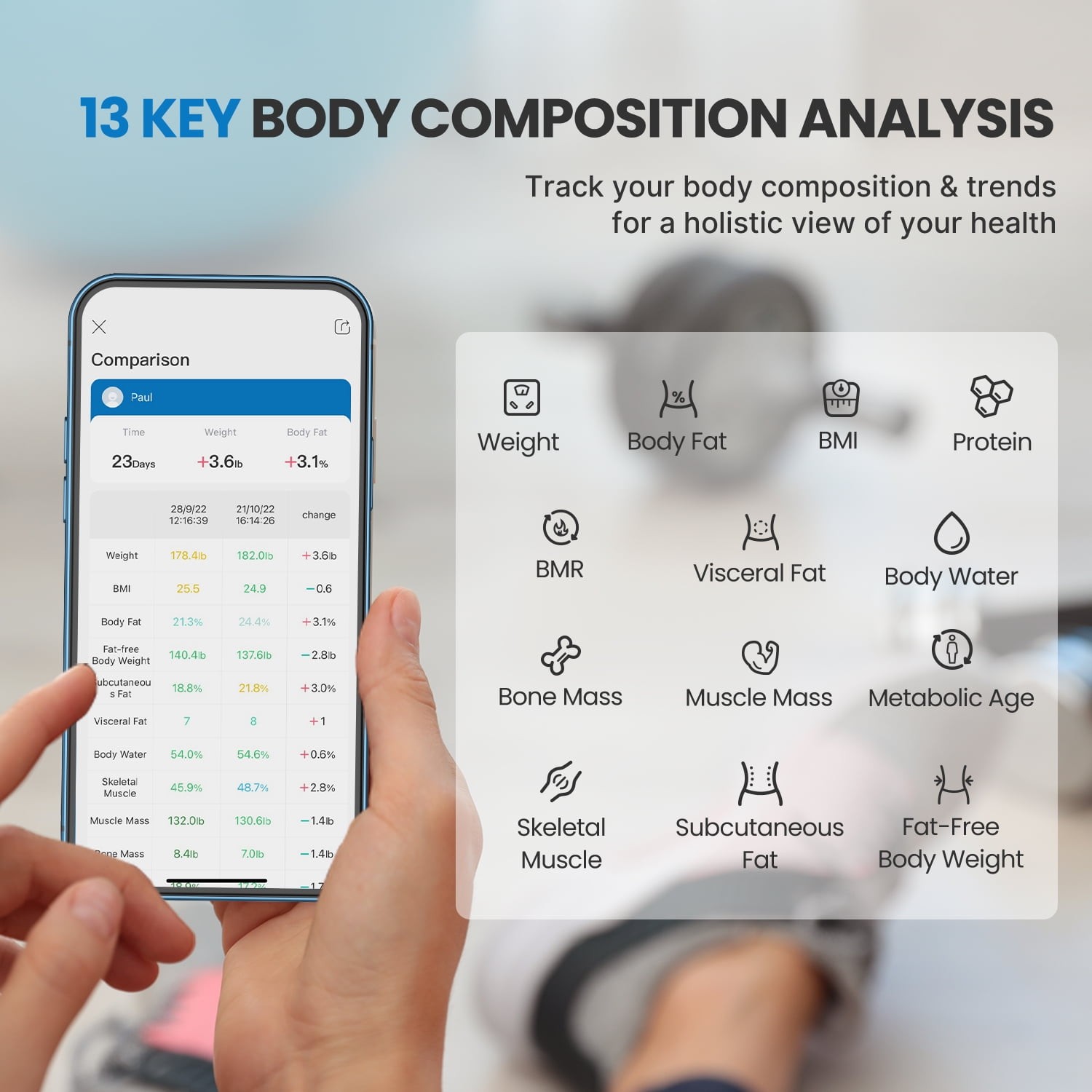 RENPHO Smart Body Fat Scale Weight Scale Body Bathroom Scale Bluetooth, 380 lbs gallery