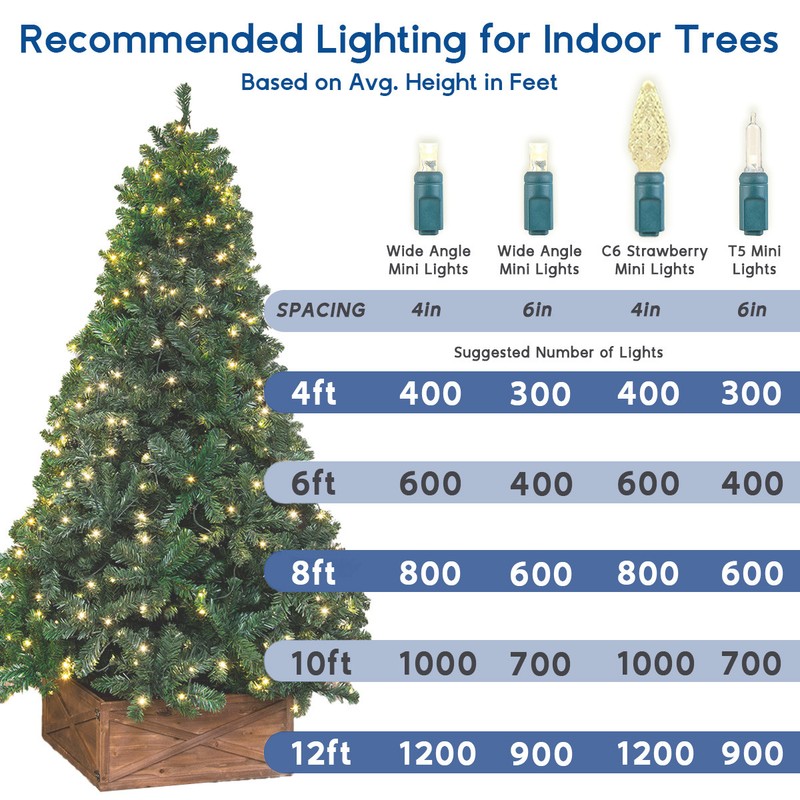 100 Light LED Christmas Mini Light Set, Patio Light, Warm White, Green Wire, 50’ gallery