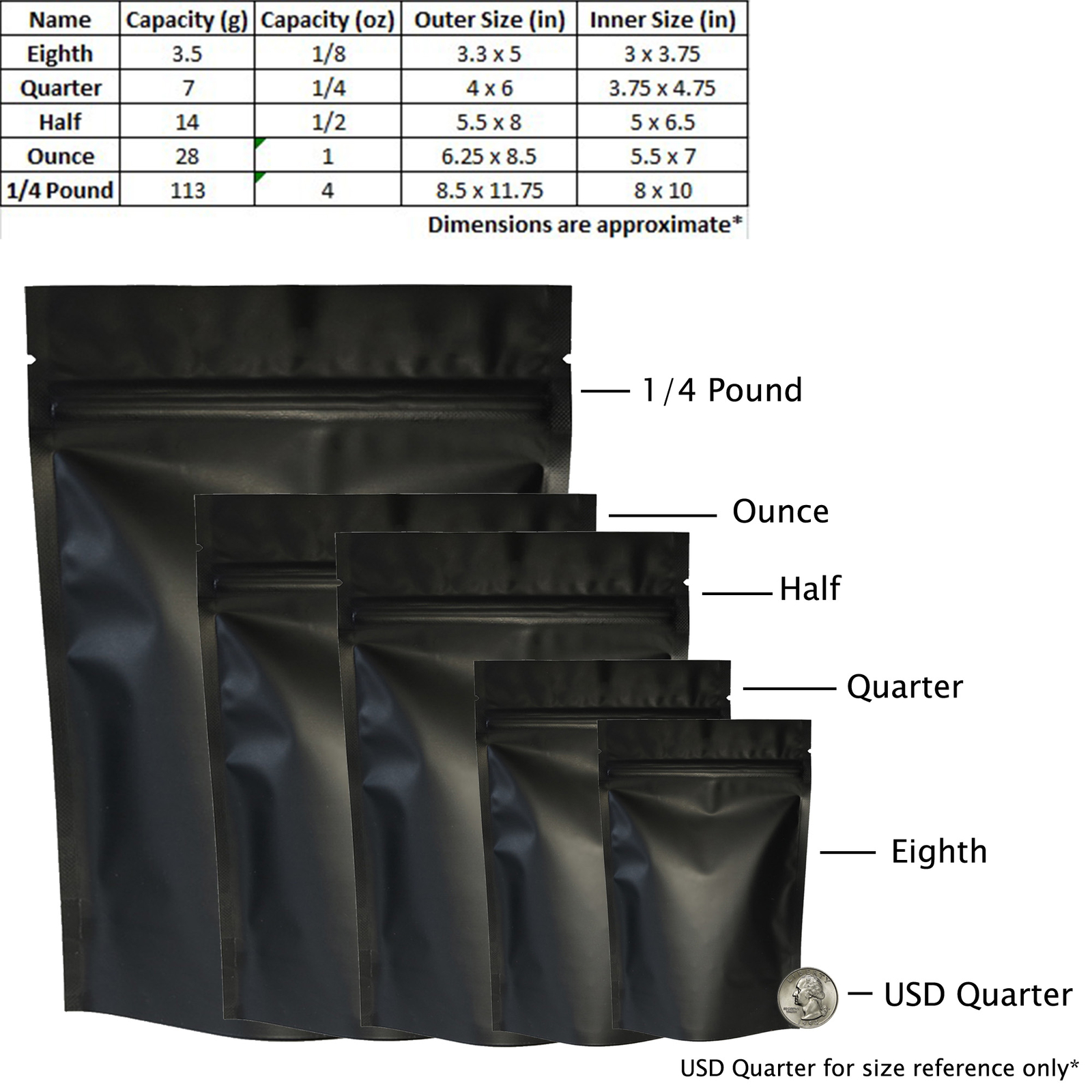 Matte Black Barrier Resealable Standing Storage Bags Oz to 1/4 Pound Sizes gallery