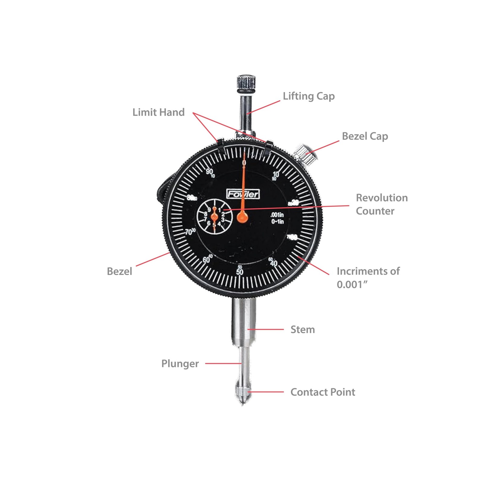 Fowler 52-520-199-0, Magnetic Base and Black Dial Indicator Set gallery