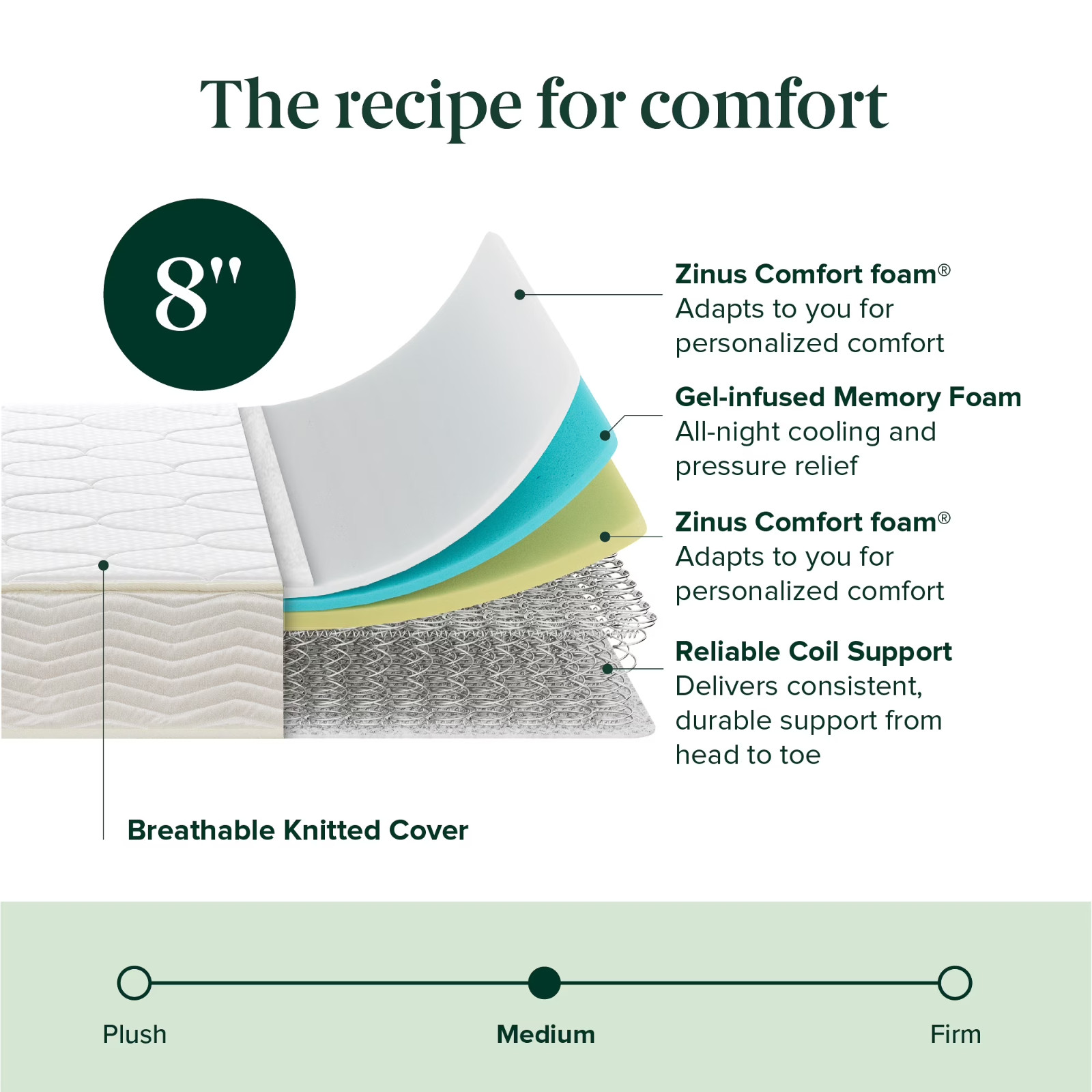 Zinus 8" Core Comfort Bonnell Innerspring Mattress, Twin-XL gallery