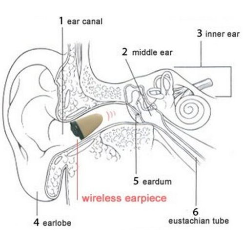 5Pcs Super Mini Magnetic Wireless Earpiece In-Ear Smallest Earphone gallery