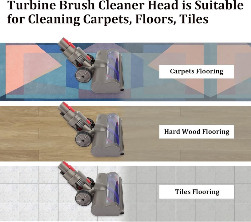 Quick Release Brush Cleaner Head for Dyson V15 V11 V10 V8 V7 Vacuum Cleaner gallery