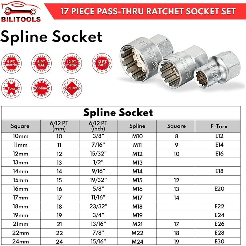 Pass Through Socket Set 19mm Ratchet Wrench Chrome Vanadium Steel 17 Pieces New gallery