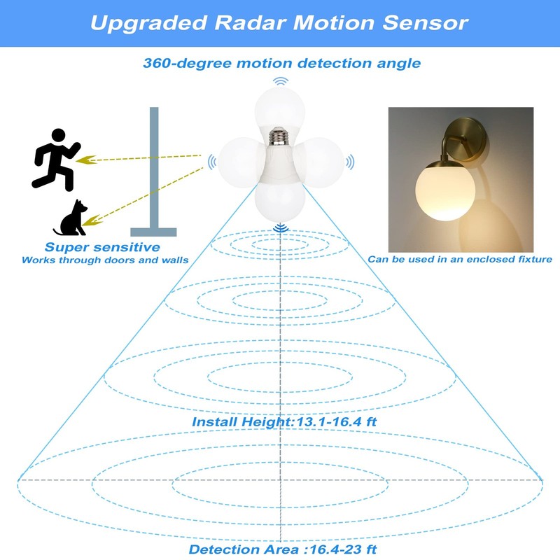 Greenic Radar Motion Sensor Light Bulbs, 3000K Warm White 15W (100W gallery