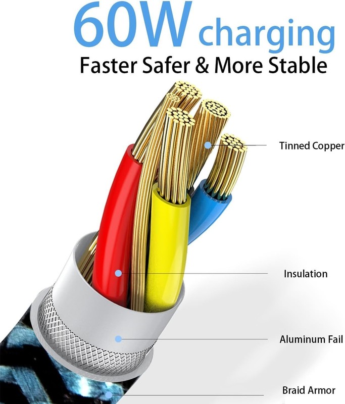 Teeind Type C Cable Fast Charging, Tpc002 3 Pack(3Ft/0.9M 60W) C to Type C Charg gallery