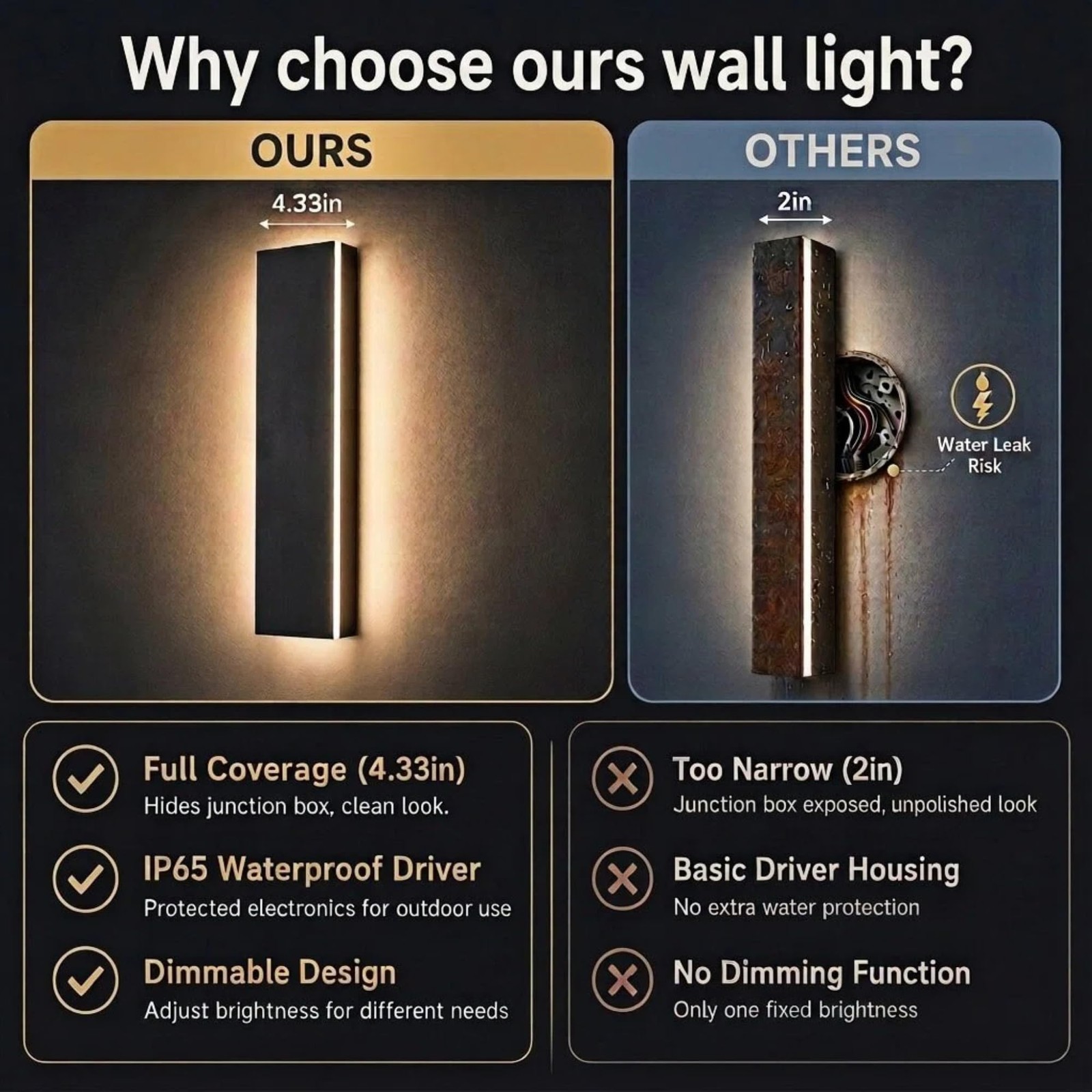 LED Wall Light 59in Modern Exterior IP65 Waterproof Dimmable Z01-150-R pedforn gallery