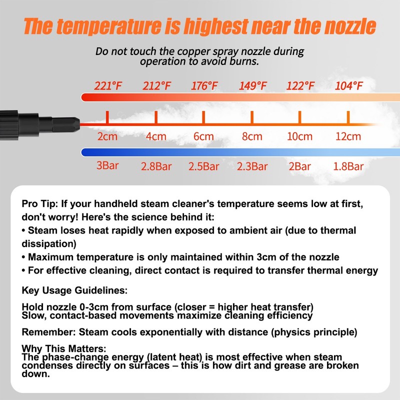 Remote Control Handheld Steam Cleaner 2500W High Pressure Steam Cleaning Machine gallery