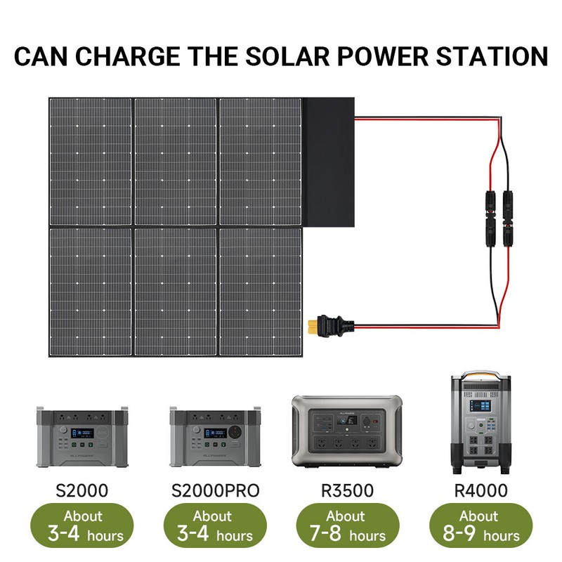 ALLPOWERS 600W Solar Panel Kit Charge Foldable for Ecoflow Bluetti Power Station gallery