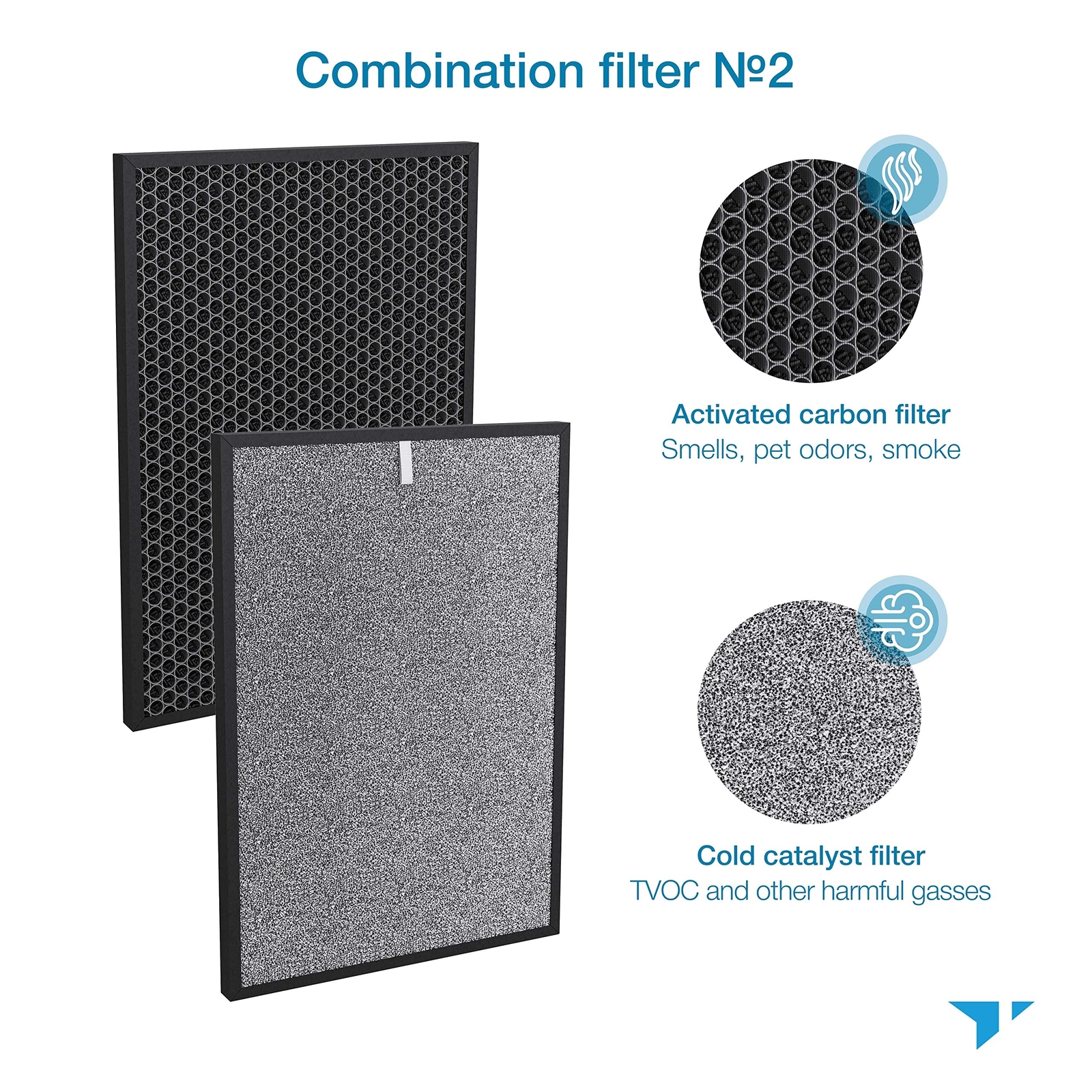Turonic PH950_F - 4-in-2 Replacement Filter for PH950 Air Purifier, True HEPA... gallery