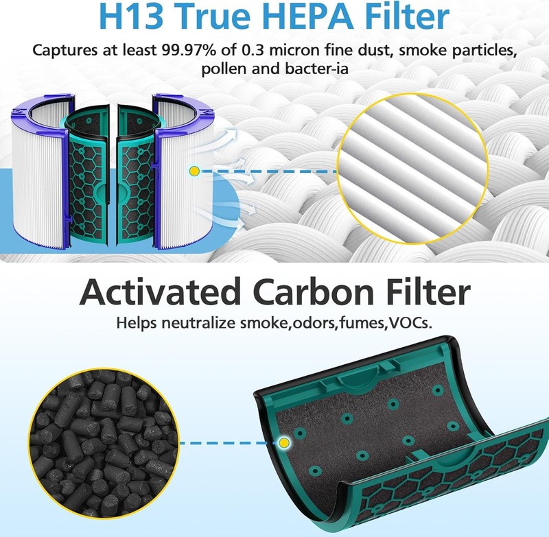 TP04 Replacement Filter for Dyson TP04 HP04 DP04 TP05 DP05 Air Purifier Filter gallery