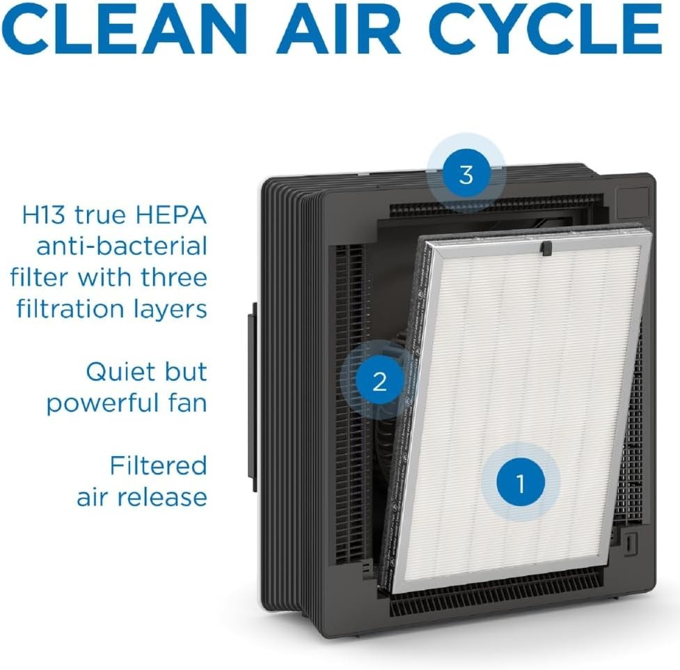 Medify MA-45 Genuine Replacement Filter 3 in 1 with Pre-filter, True HEPA H13 gallery