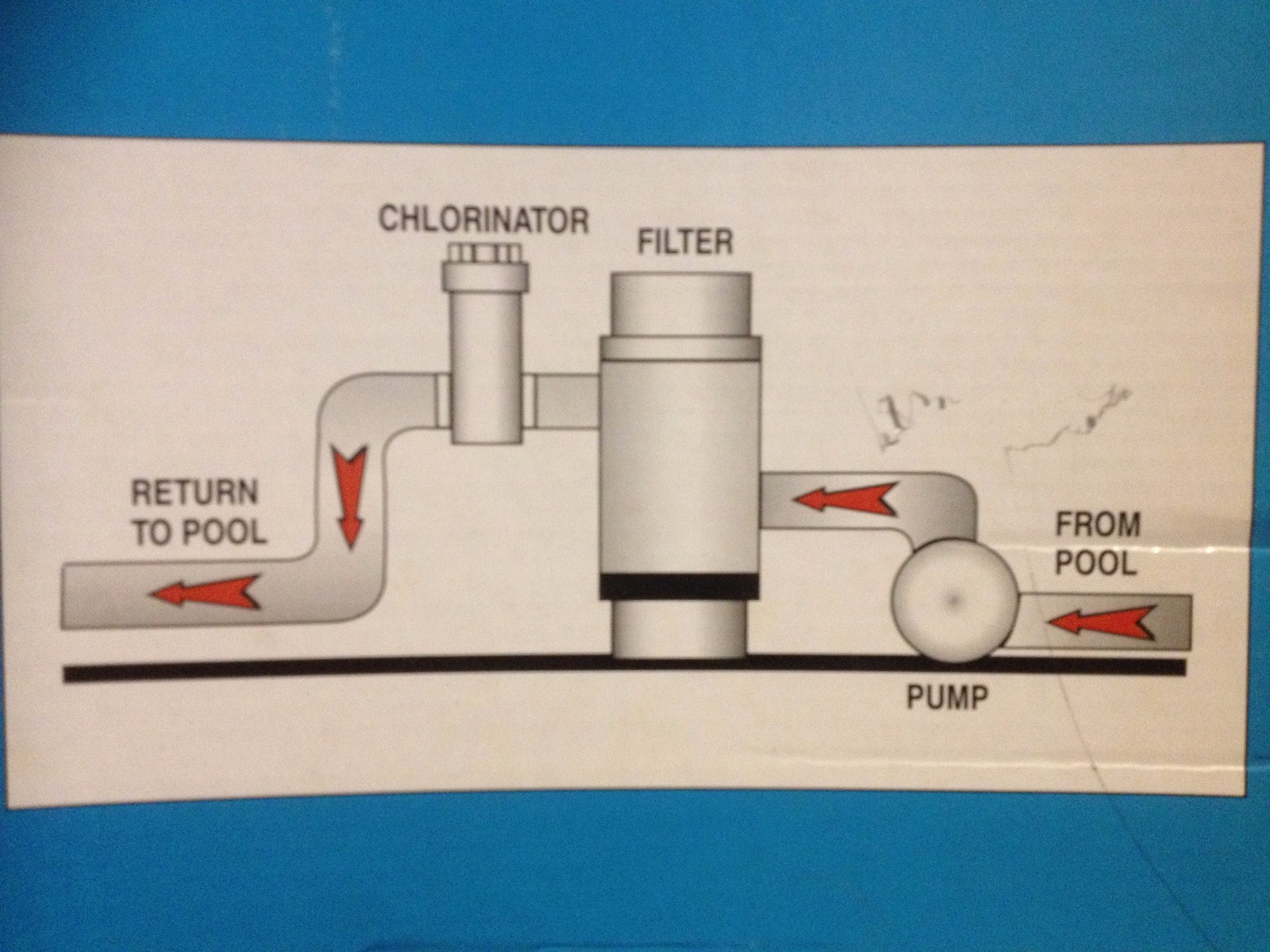 Above/In Ground Pool HTH Automatic Chlorinator 4.5 Lb. NEW gallery