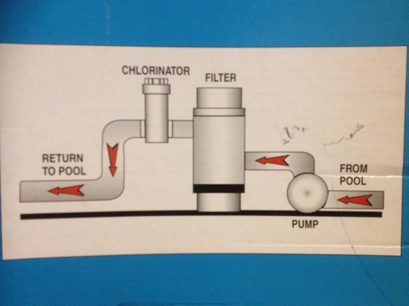 Above/In Ground Pool HTH Automatic Chlorinator 4.5 Lb. NEW gallery