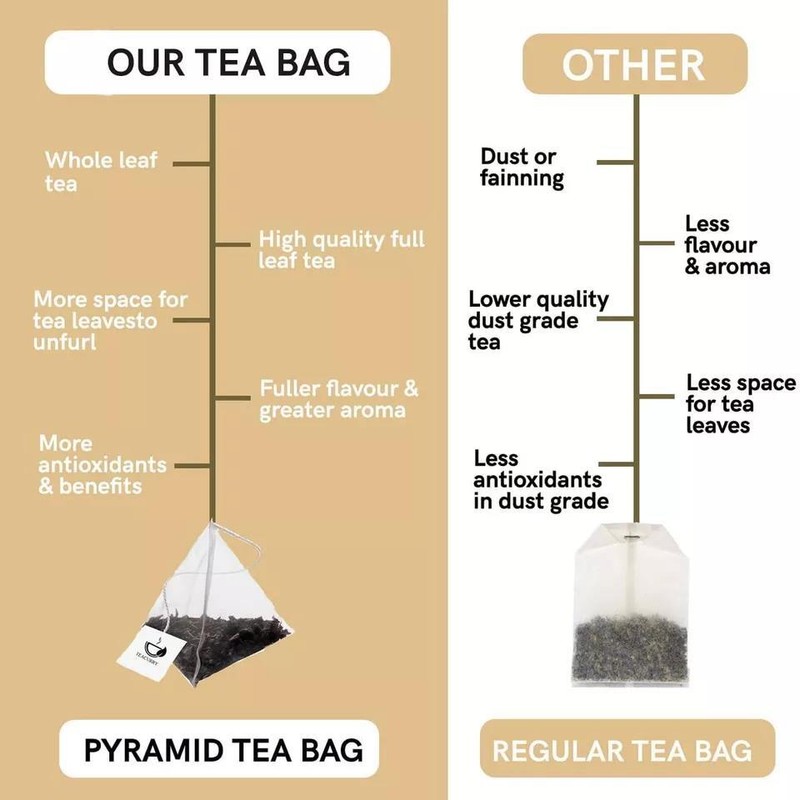 TEACURRY Thyro Herb Tea (30 Tea Bags) Helps With Thyroid Support gallery