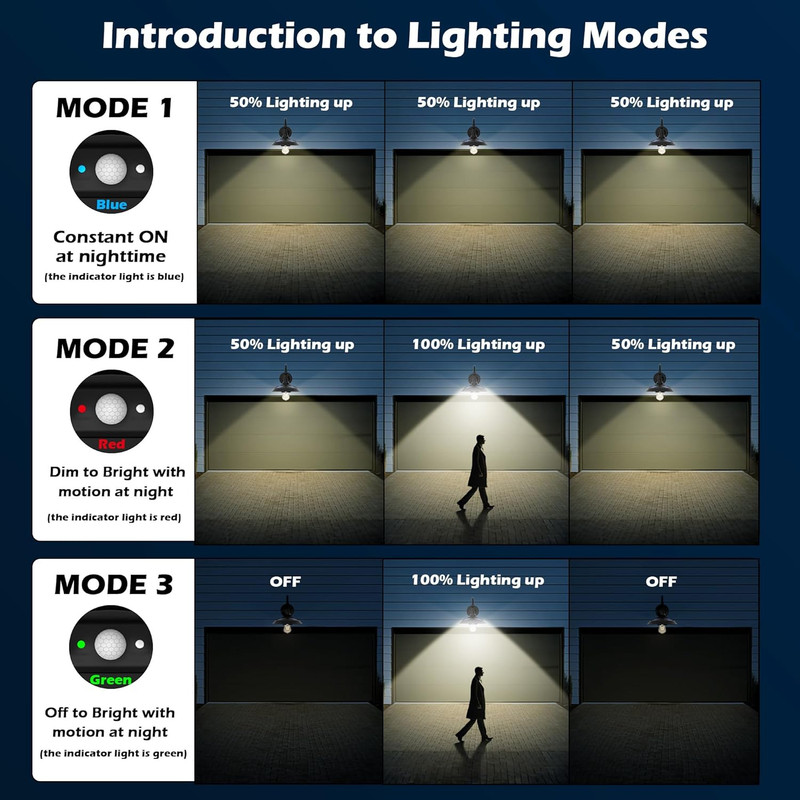 Rustic Solar Barn Lights with Motion Sensor - 3 Modes, Waterproof (2 Pack) gallery