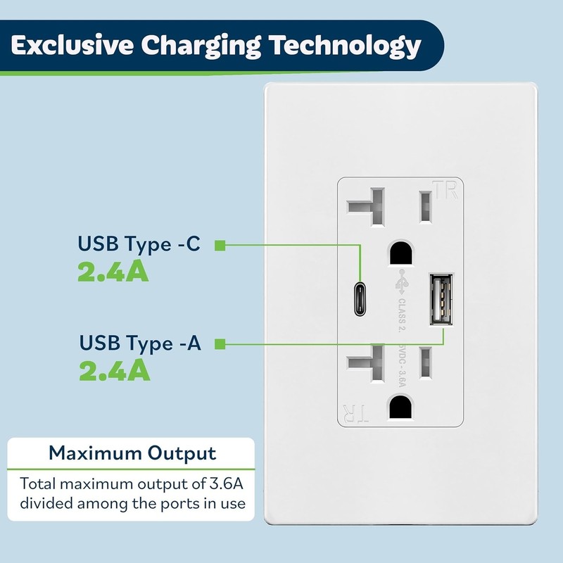USB Outlet Type C & Type A USB Wall Outlet 20 Amp Tamper-Resistant Receptacle gallery