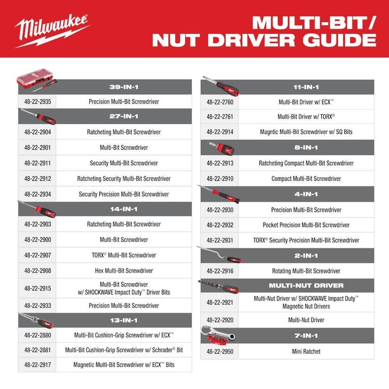 Milwaukee 9-in-1 Multi-Nut Driver gallery