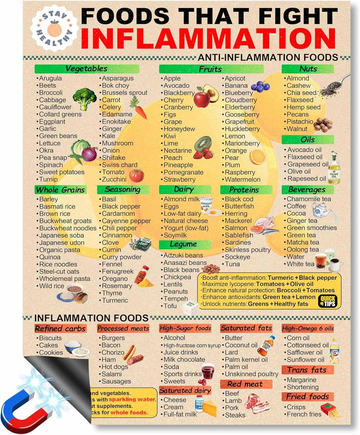 Anti Inflammatory Food Chart Magnetic Guide 8.5x11 Fridge Magnet Healthy Diet gallery
