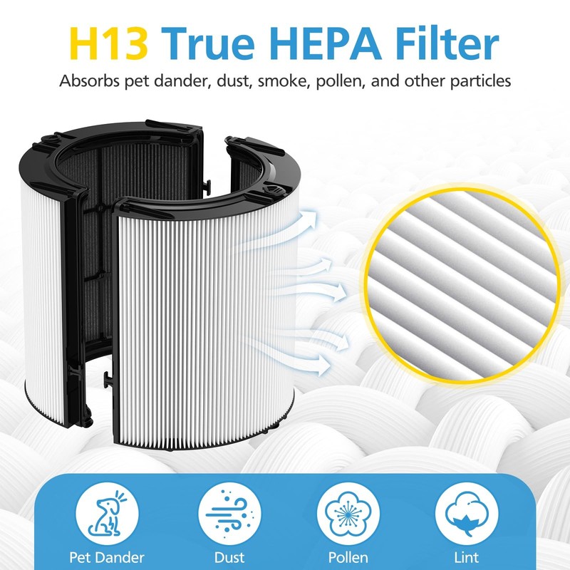 2 Pack Glass Filter 360 Activated Carbon Dyson HP1 HP2 TP09 TP07 965432-01 Combi gallery