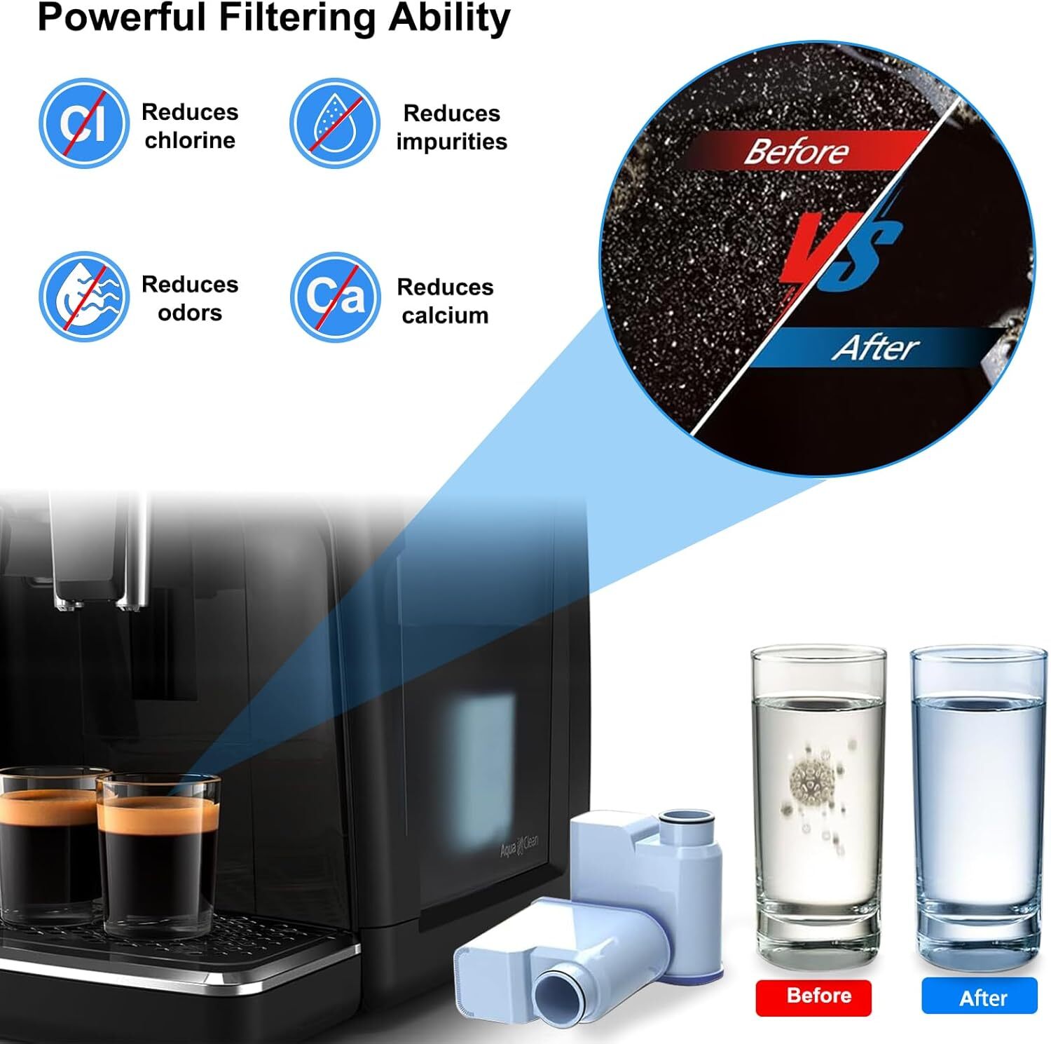 4Pack Coffee Machine Filters Compatible with AquaClean CA6903 gallery