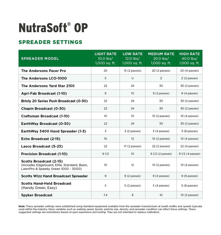The Andersons NutraSoft OP® Pelletized Gypsum - Covers up to 6,600 sq ft gallery