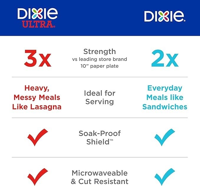 Dixie,Medium Paper Plates, 8.5 Inch, 90 Count, 2X Stronger Microwave-Safe gallery
