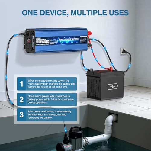 2000W Sump Pump Battery Backup System, Uninterruptible Power Source Inverter wit gallery