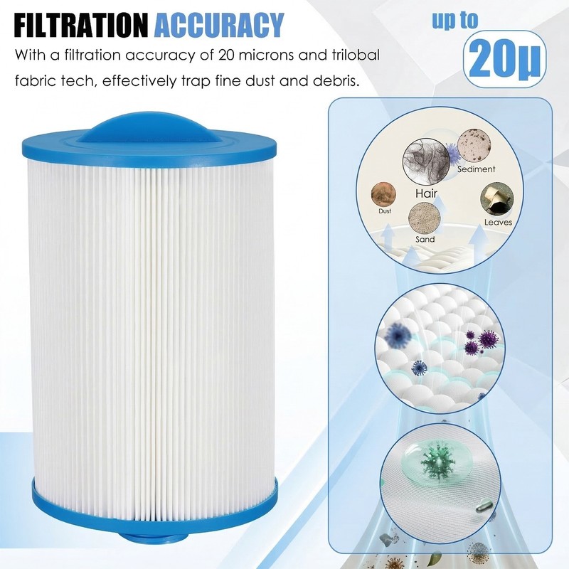 2pcs Spa Filter Replacement for Pleatco Pure PWW50P3 Unicel 6CH-940 FC-0359 gallery