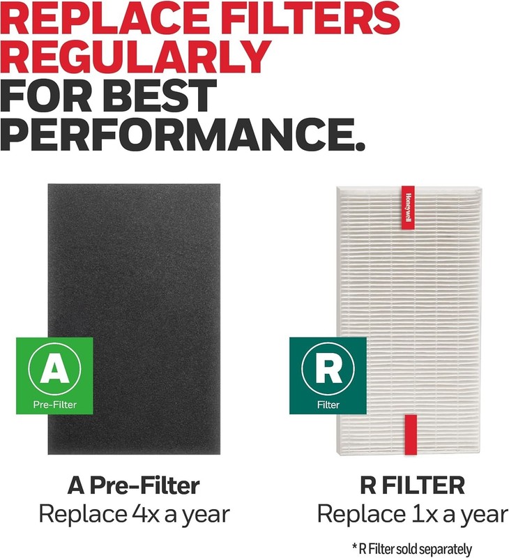 Air Purifier Pre Kit Filter, 4 Count Pack of 1 - Allergen Air Filter Targets ... gallery