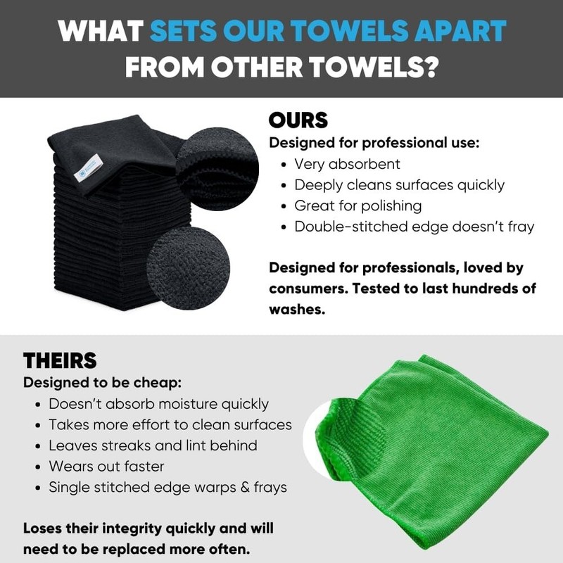 Versatile & Durable 50 Microfiber Cloths - Streak-Free Cleaning, All Surface Use gallery