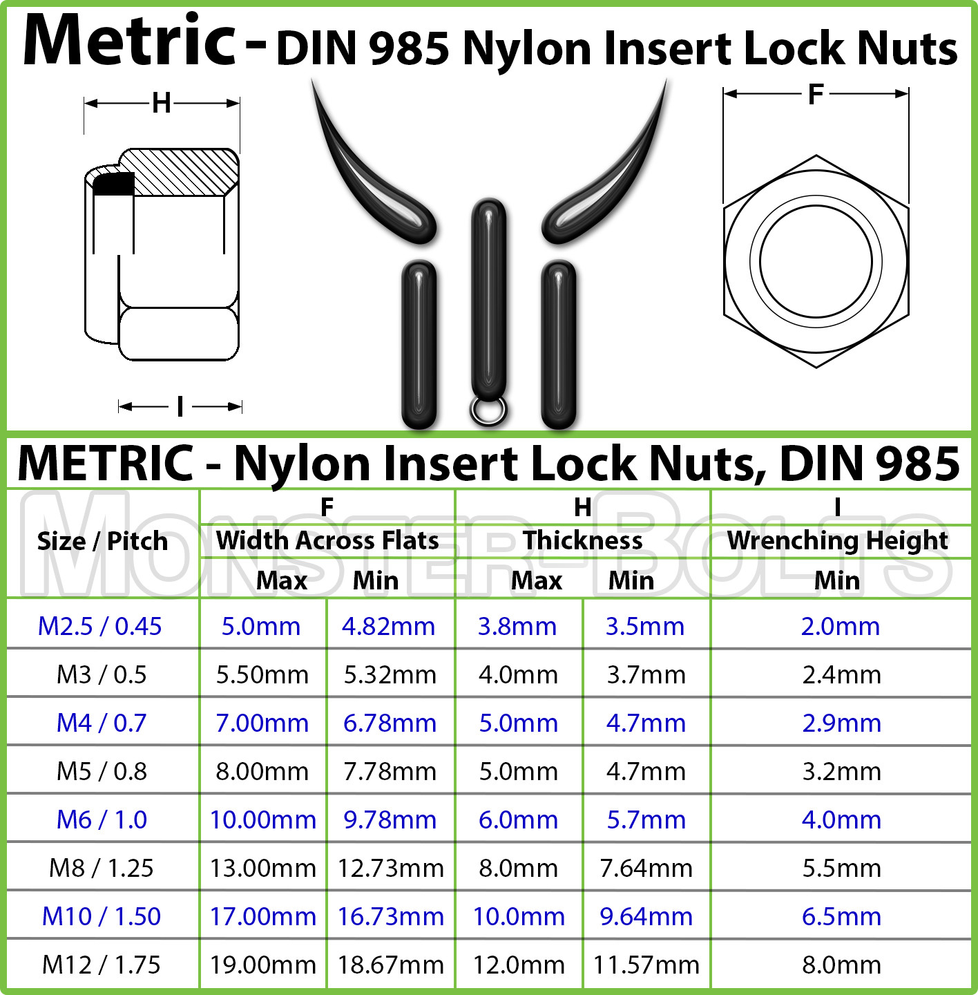 Stainless Steel Nylon Insert Hex Lock Nut - M2.5 M3 M4 M5 M6 M8 M10 M12 DIN 985 gallery