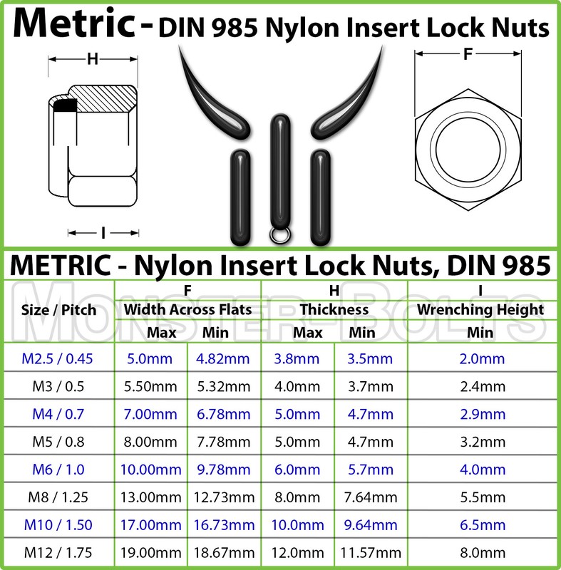 Stainless Steel Nylon Insert Hex Lock Nut - M2.5 M3 M4 M5 M6 M8 M10 M12 DIN 985 gallery